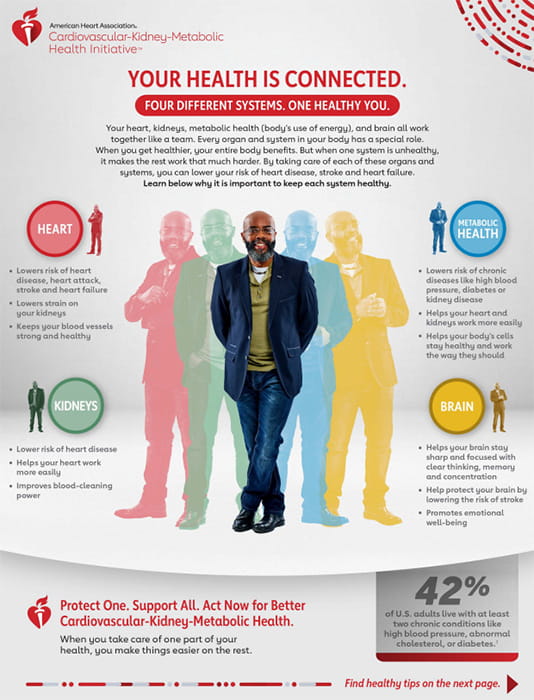 Cover image for Your Health is Connected infographic