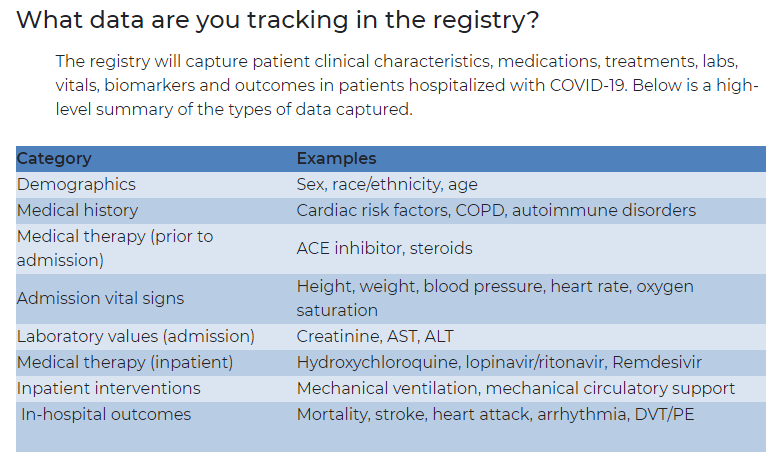 Screenshot from AHA COVID-19 CVD Registry FAQ page on heart.org