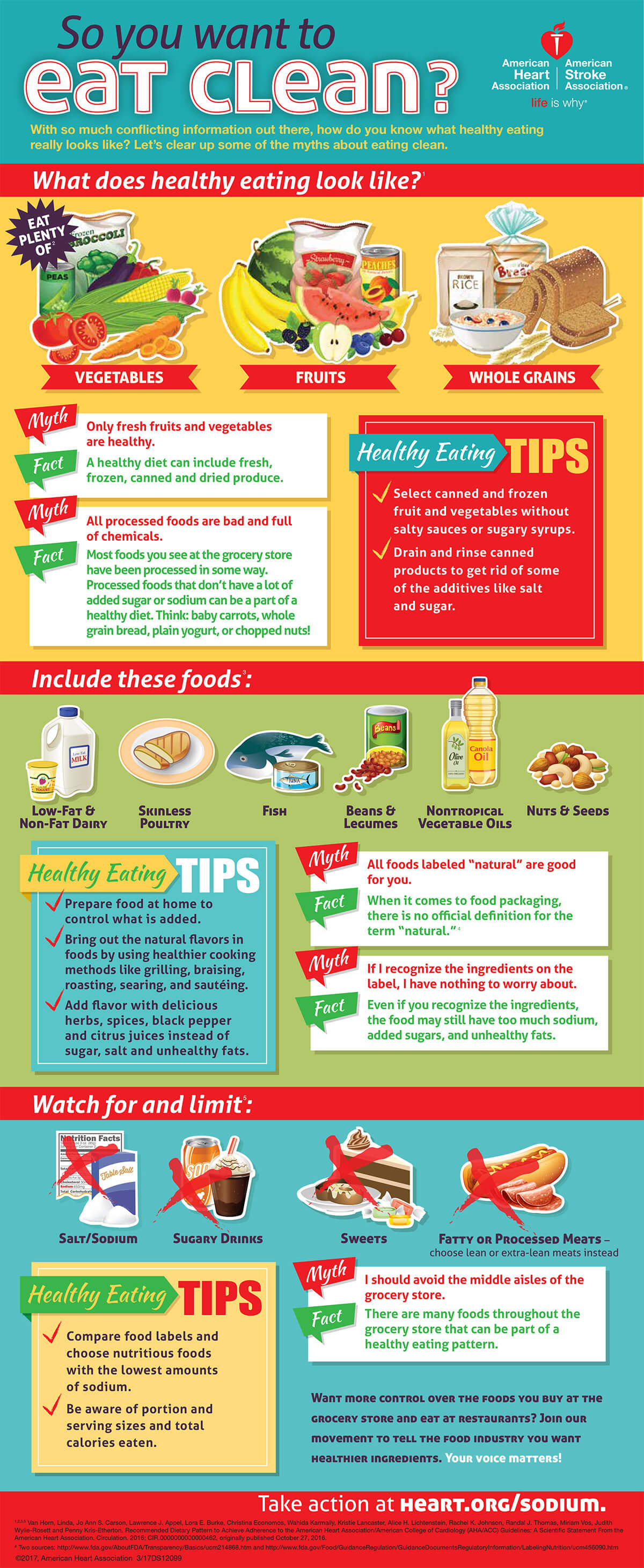 What is clean eating? Infographic