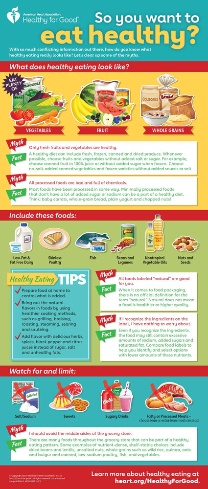 What is healthy eating infographic thumbnail