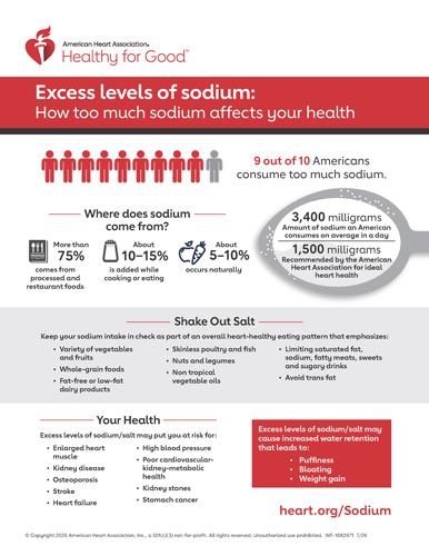 Excess Sodium Infographic