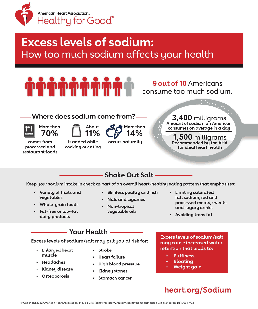 Effects Of Excess Sodium Infographic American Heart Association