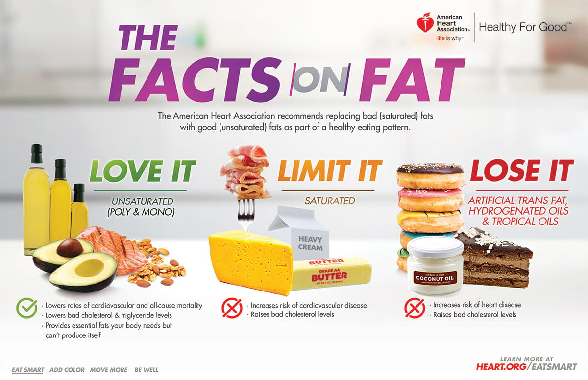 Good fats for heart health