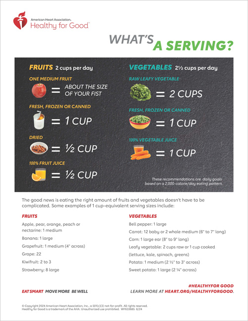 Fruits and Vegetables Serving Sizes Infographic | American Heart 