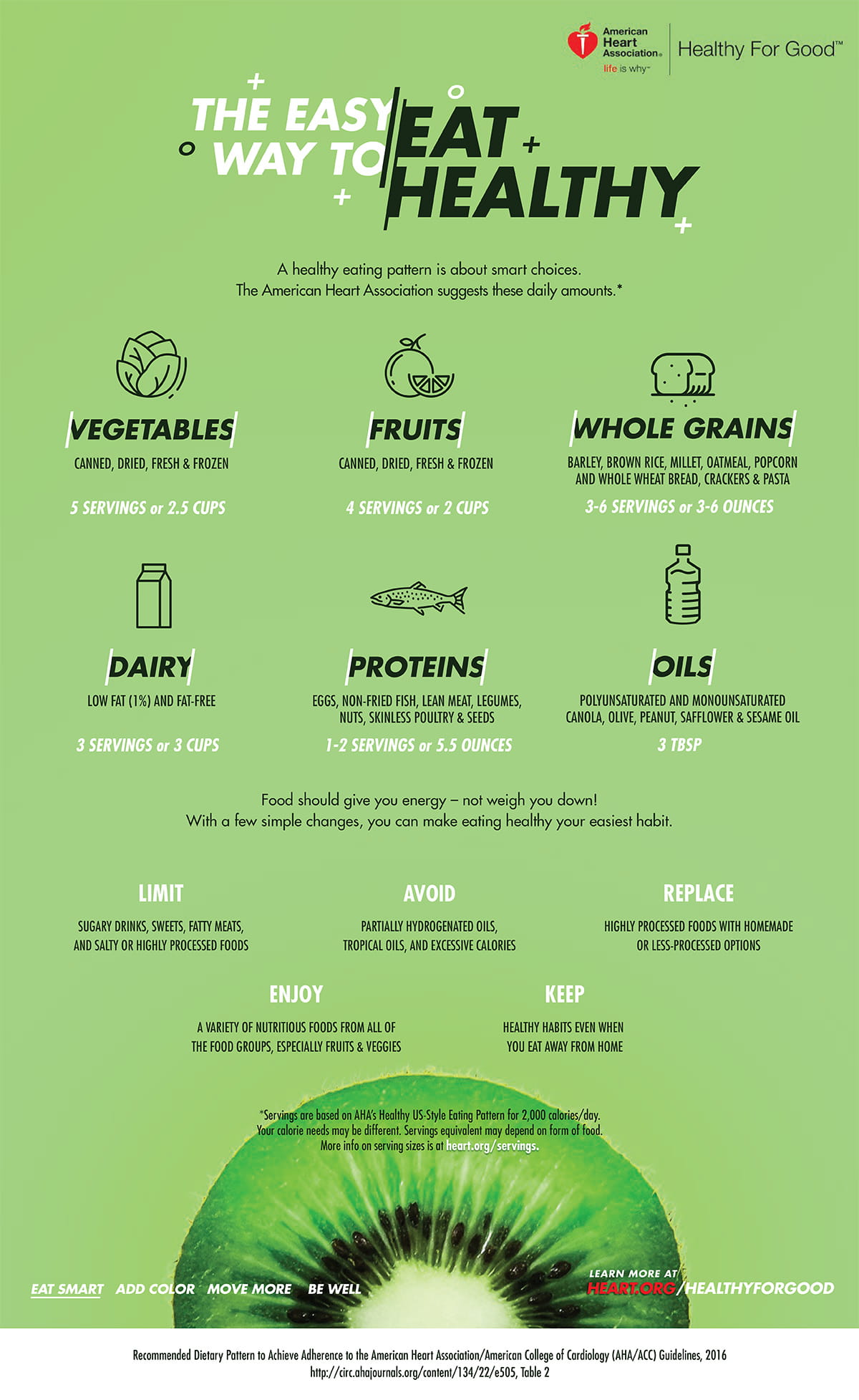 What is a healthy diet? Serving Infographic American