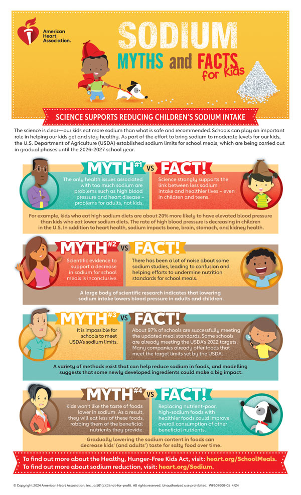 Sodium myths and facts for kids infographic