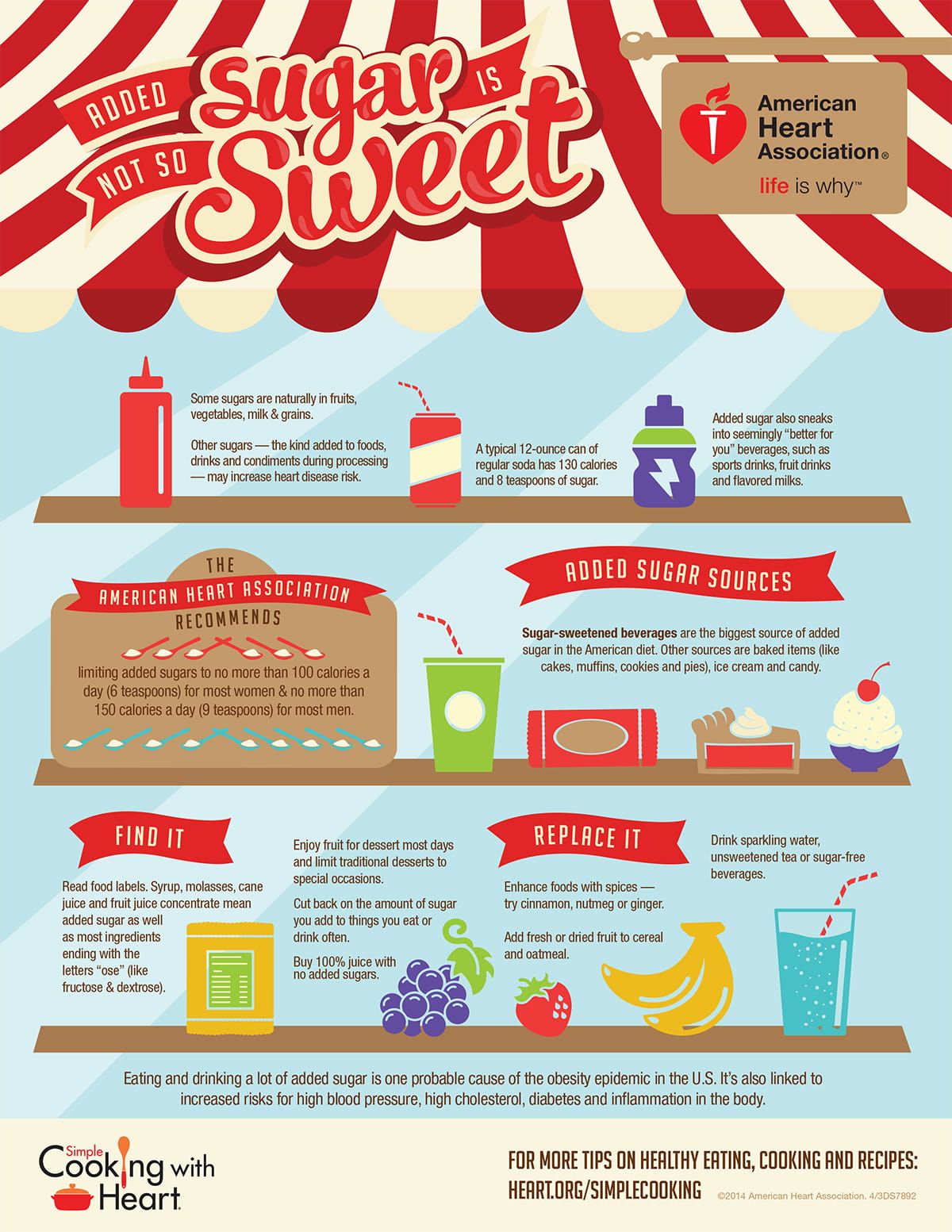 Added Sugar Is Not So Sweet - Infographic | American Heart Association