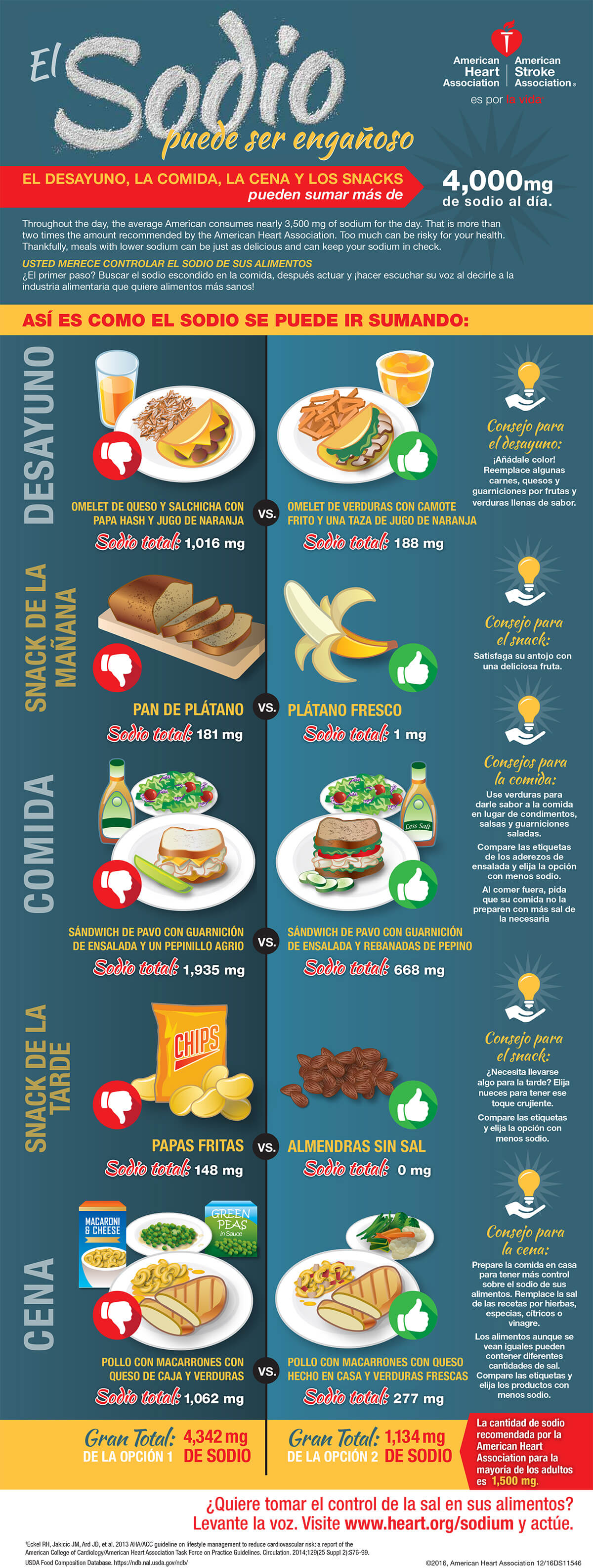 sodium can be sneaky infographic in spanish