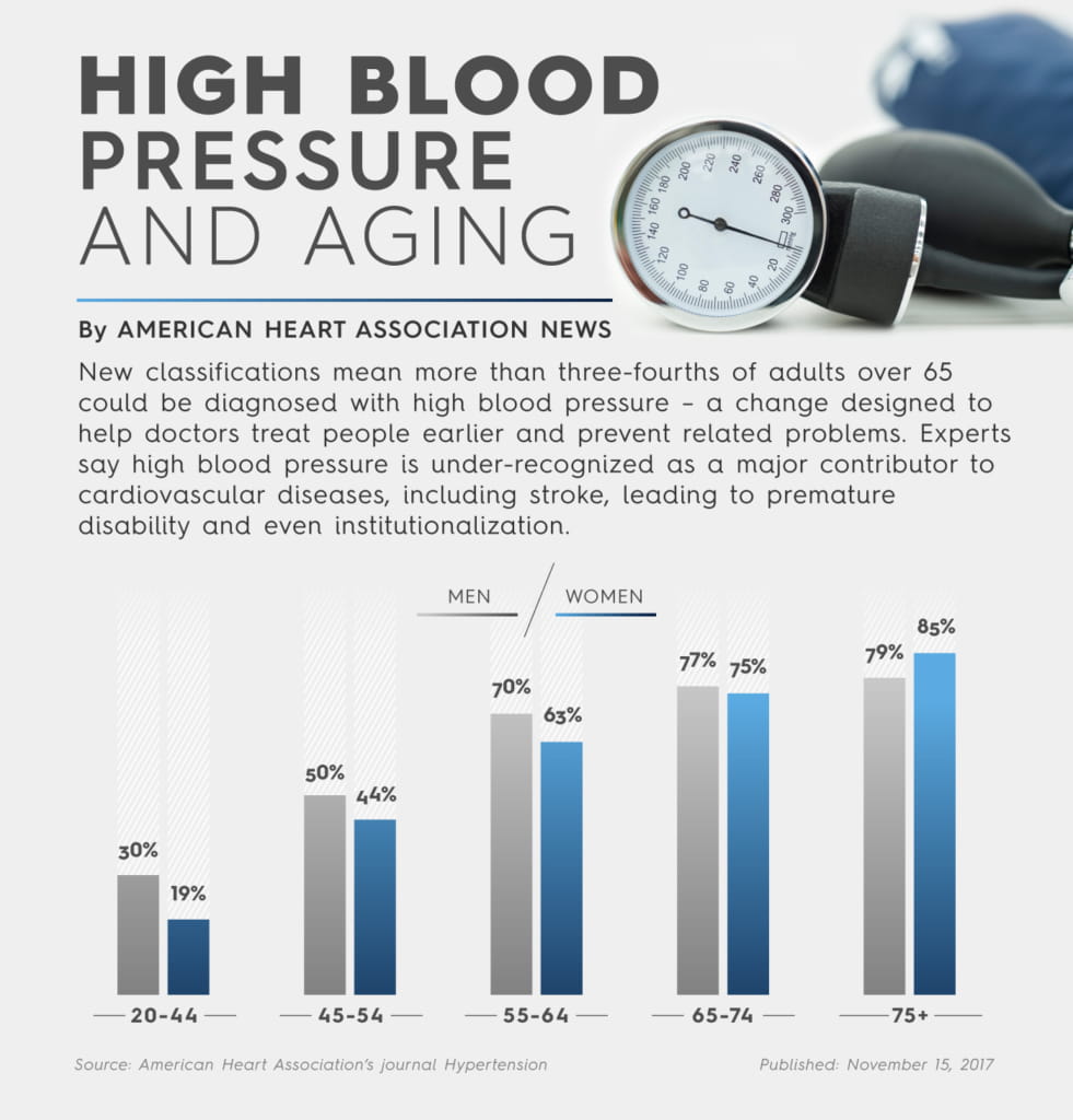 Blood Pressure Chart For Men Over 50 My XXX Hot Girl