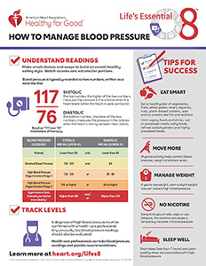 Hypertension risk reduction techniques