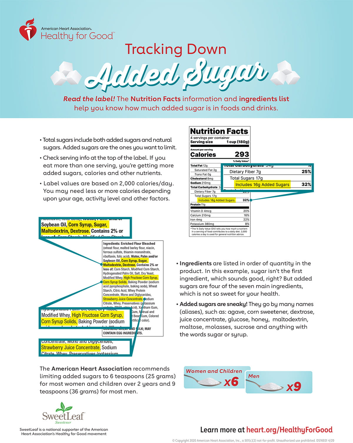 Tracking Down Added Sugars On Nutrition Labels Infographic American 