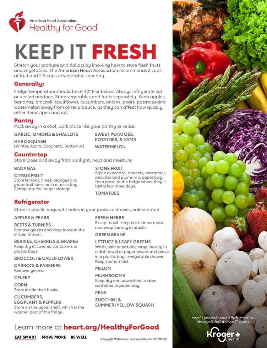 Is Fresh Produce Safe to Eat?