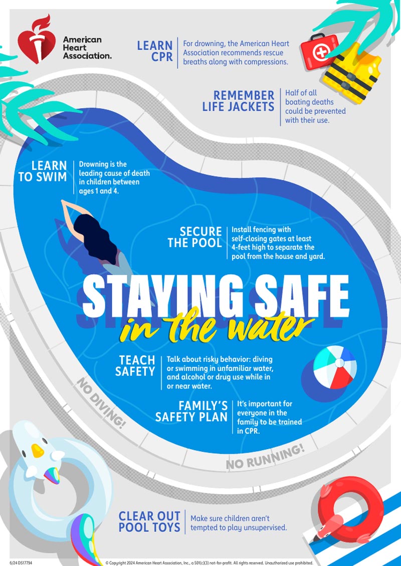 Staying safe in the water infographic