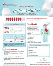 How Too Much Added Sugar Affects Your Health Infographic American 