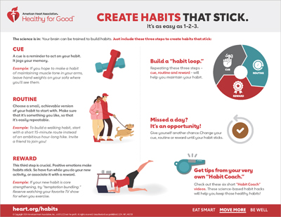 Create Habits That Stick Inofographic 