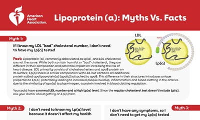 Lpa myths vs facts