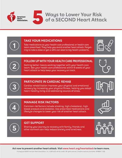 case study of heart attack patient