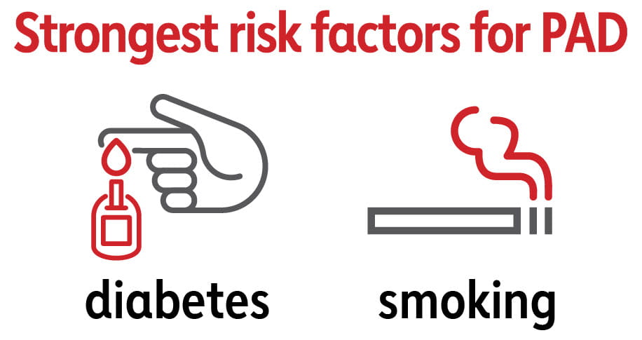 coronary artery disease risk factors