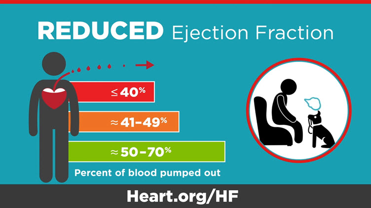 Diagnosing Heart Failure American Heart Association