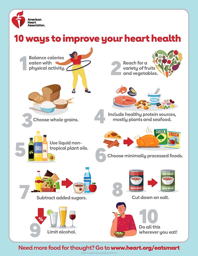 Heart health guidelines