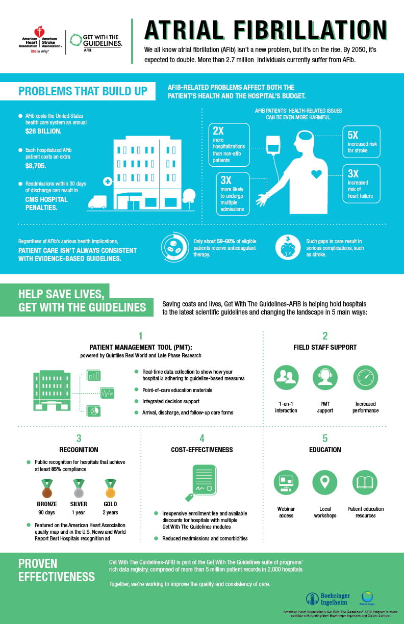 AFIB Infographic