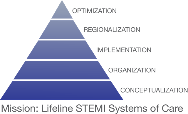 Systems Of Care Overview And Implementation Strategies | American Heart ...