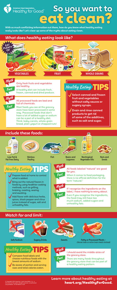 what-is-clean-eating-infographic-american-heart-association