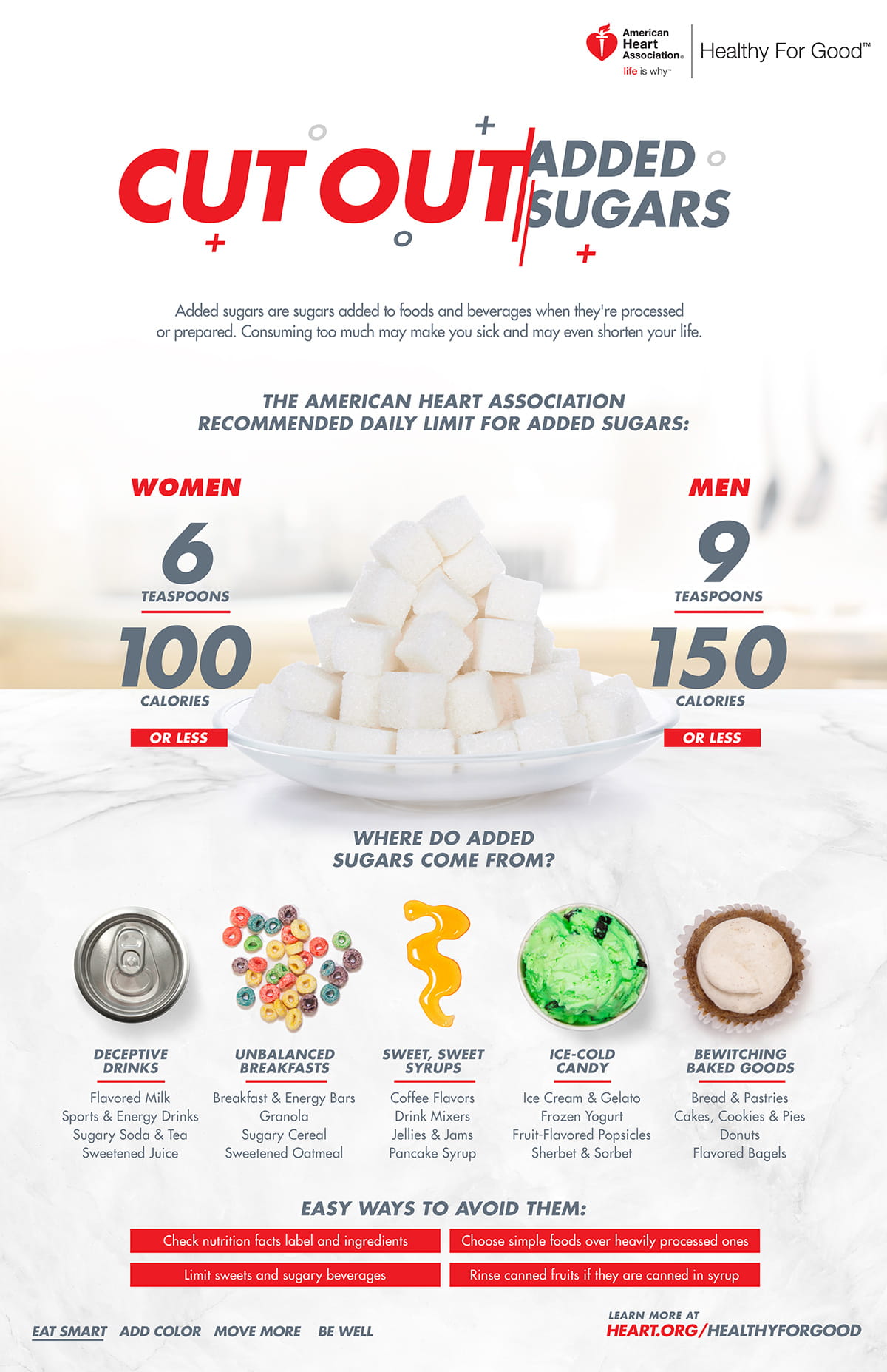 Cut Out Added Sugars - Infographic | American Heart Association