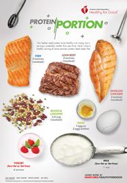 How Much Protein Should I Eat In A Serving Infographic American 