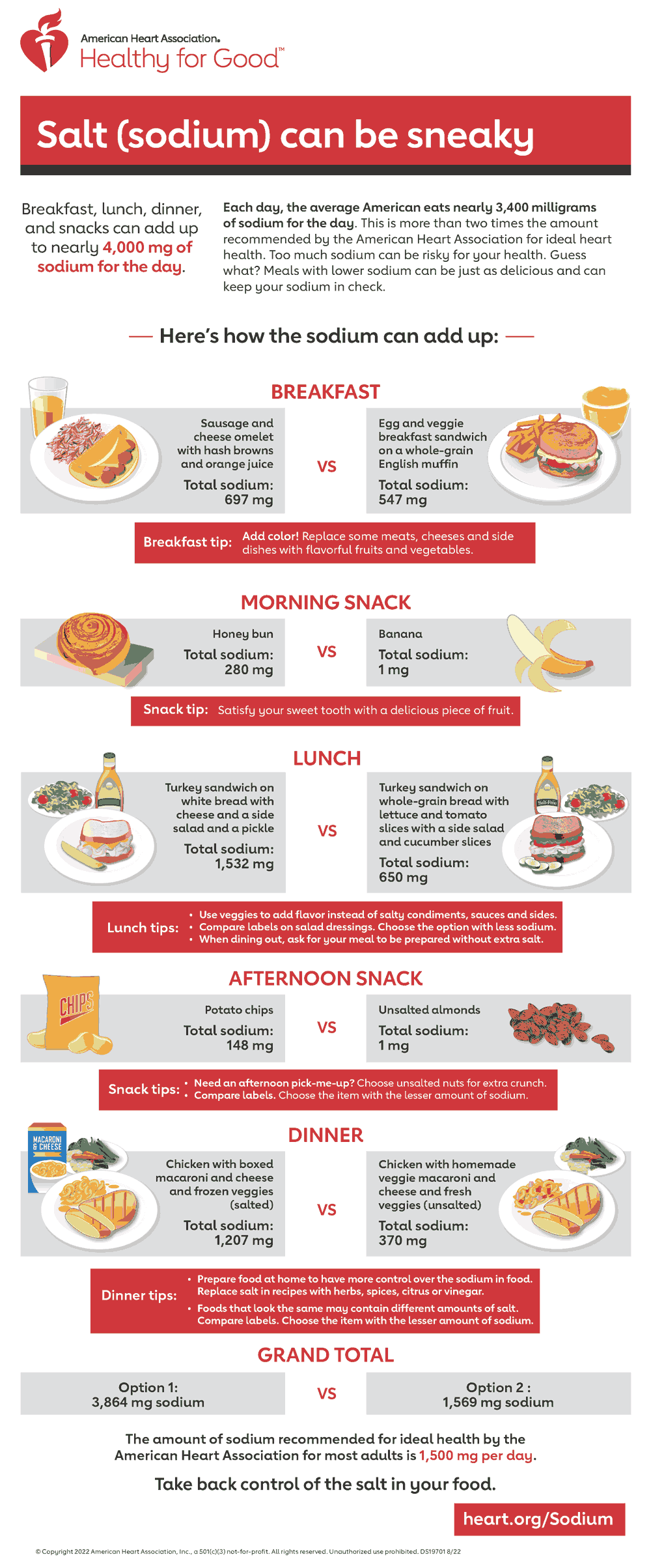 Sodium Can Be Sneaky Infographic American Heart Association 