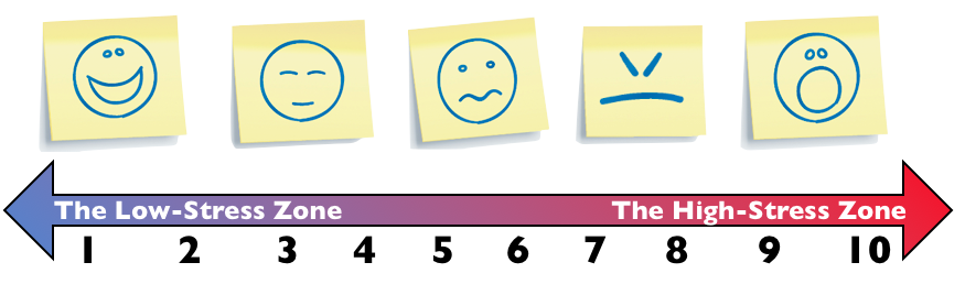 Continuum du stress graphique