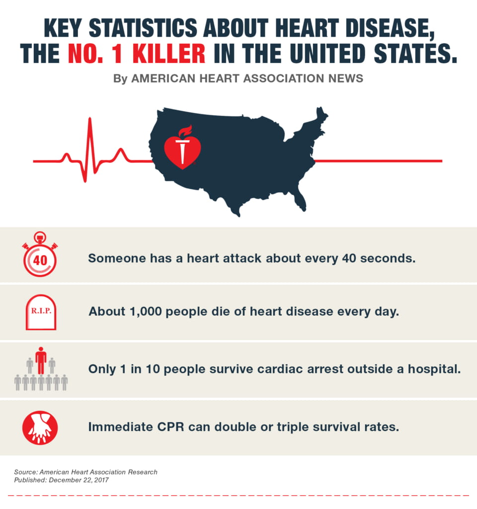 Scrambling To Restart A Stopped Heart — When The Patient Is The ...