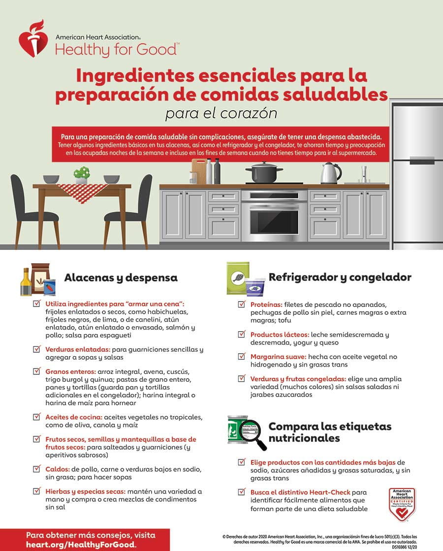 Healthy For Good: Spanish Infographics | American Heart Association