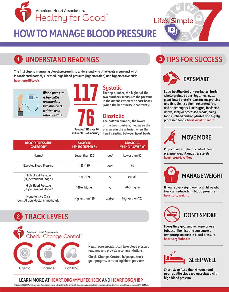 blood pressure blood pressure