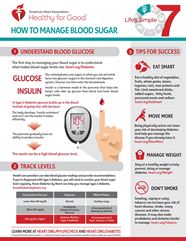 Life s Simple 7 Blood Sugar Infographic American Heart Association