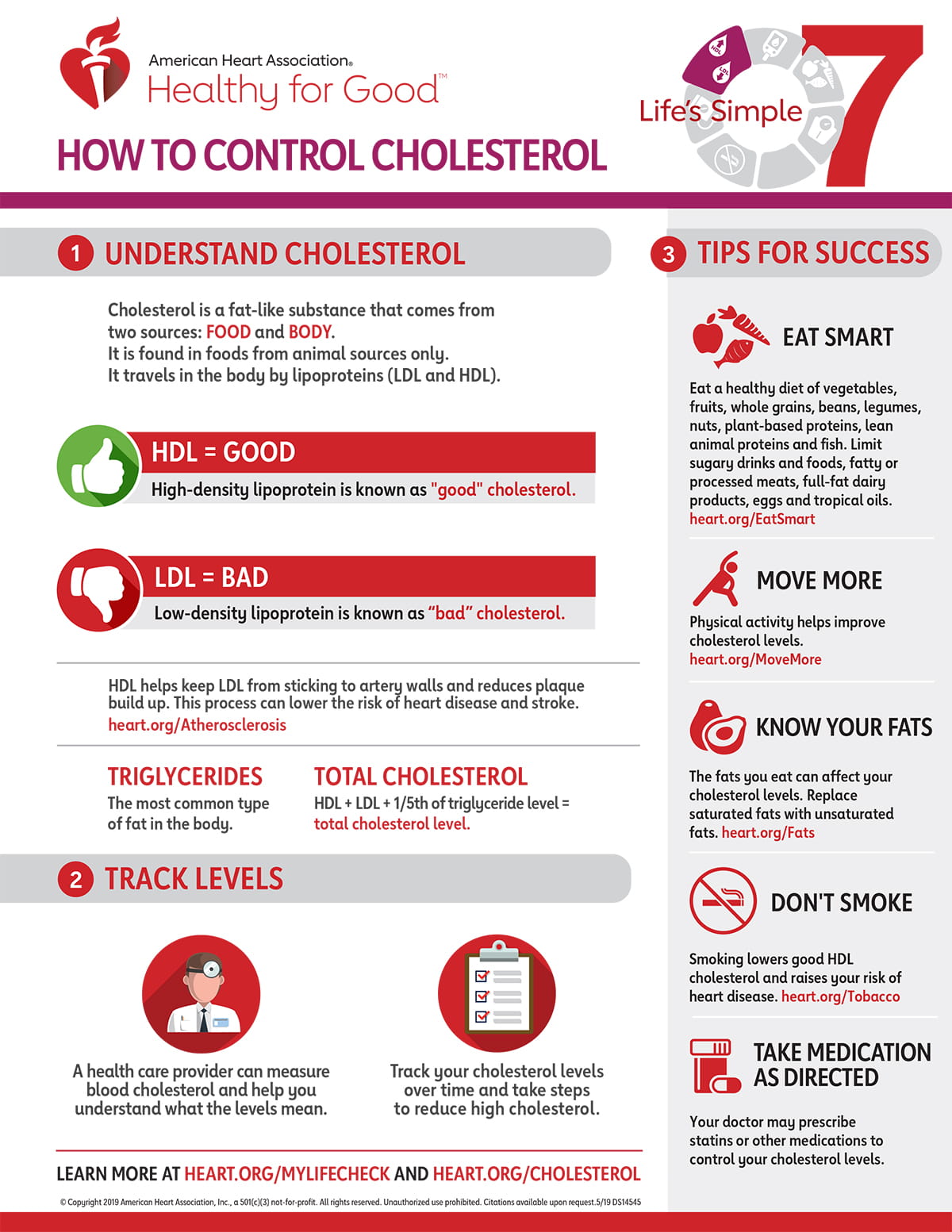 Life's Simple 7 Cholesterol Infographic American Heart Association