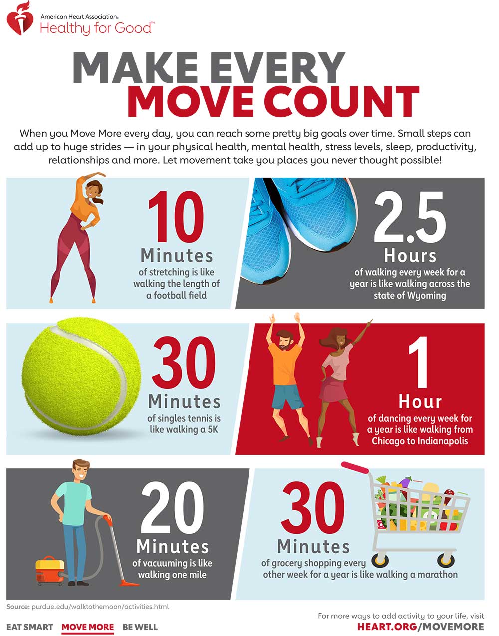 Make Every Move Count Infographic American Heart Association