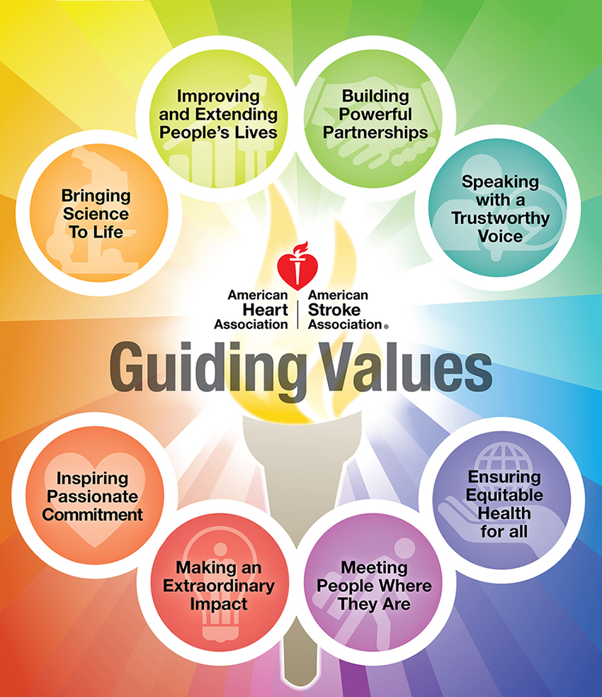 American Heart Association Staff in Indiana | American Heart Association