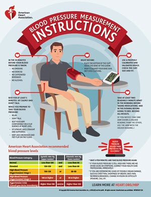 Taking Blood Pressure   New Chuck Circle 