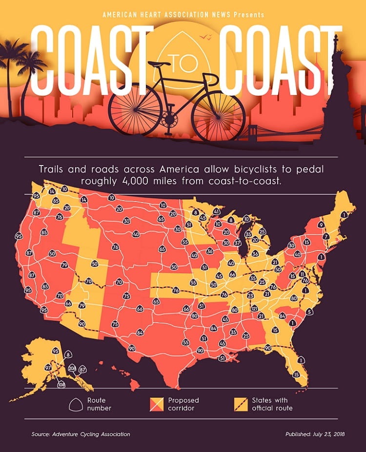 cycle coast to coast