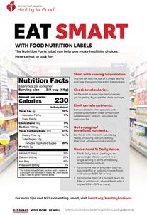 Nutrition labels infographic English