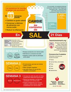 Sodium Swap infographic Spanish