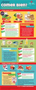 Spanish Clean Eating infographic