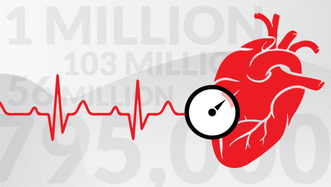 Image of anatomical heart and heart rhythm with transparent numbers in the background: 1 million, 103 million, 56 million, 795,000