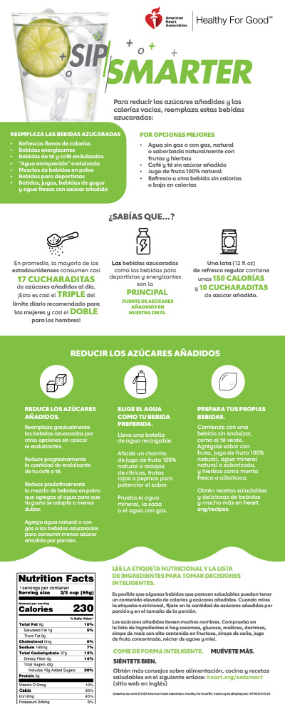 Infografía de Sip Smarter Infografía de Sip Smarter