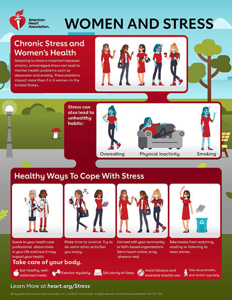 Women and Stress infographic