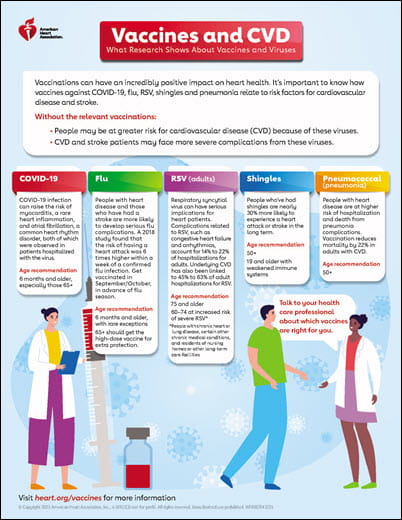 Vaccine fact sheet