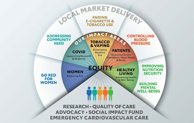 Local Market Delivery Chart